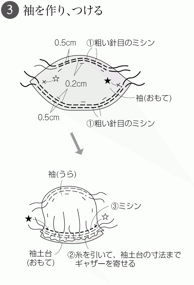 シルエットがかわいい パフスリーブの子ども用フレアドレスの作り方 ぬくもり