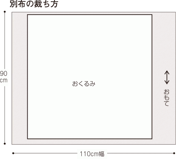 ガーゼで簡単に手作り フード付きのおくるみの作り方 ぬくもり