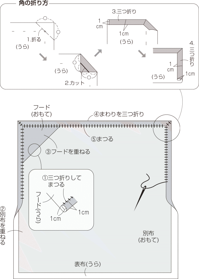 ガーゼで簡単に手作り フード付きのおくるみの作り方 2ページ目 ぬくもり