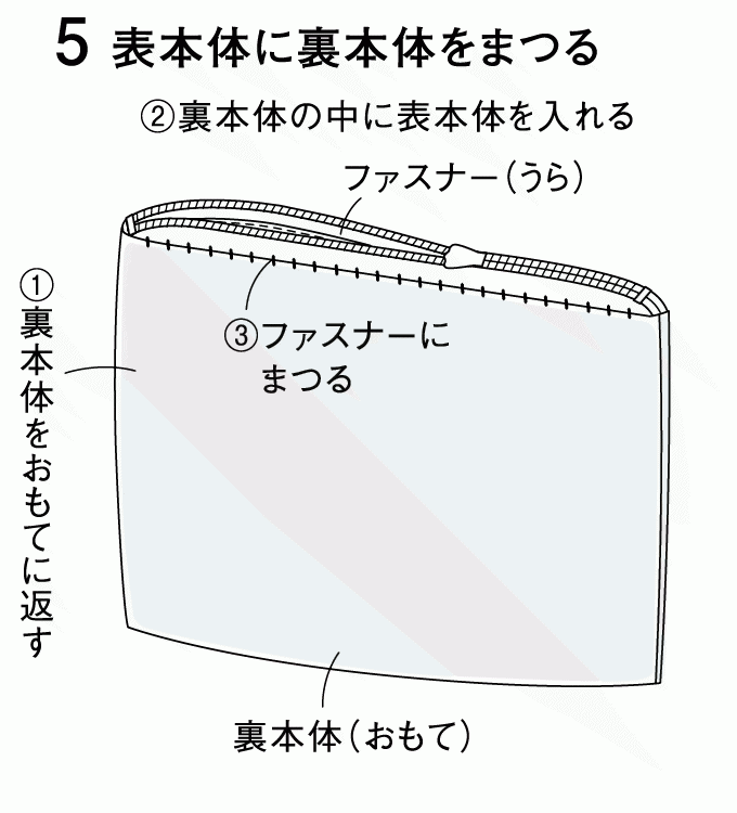 簡単 バンダナをアレンジして作るソフト仕上げの横長ポーチの作り方 布小物 2ページ目 ぬくもり