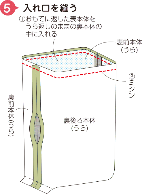 画像一覧 1枚目 親子でおしゃれなペアリュック 簡単に手作りする迷彩柄のリュックの作り方 バッグ ぬくもり