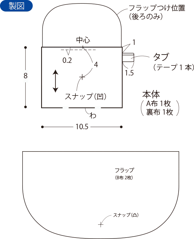 簡単 お気に入りの布で手作り Ic用の パスケース の作り方 ぬくもり