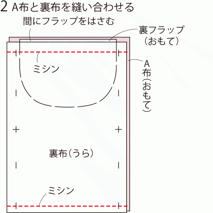 簡単 お気に入りの布で手作り Ic用の パスケース の作り方 ぬくもり