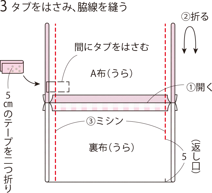 簡単 お気に入りの布で手作り Ic用の パスケース の作り方 ぬくもり