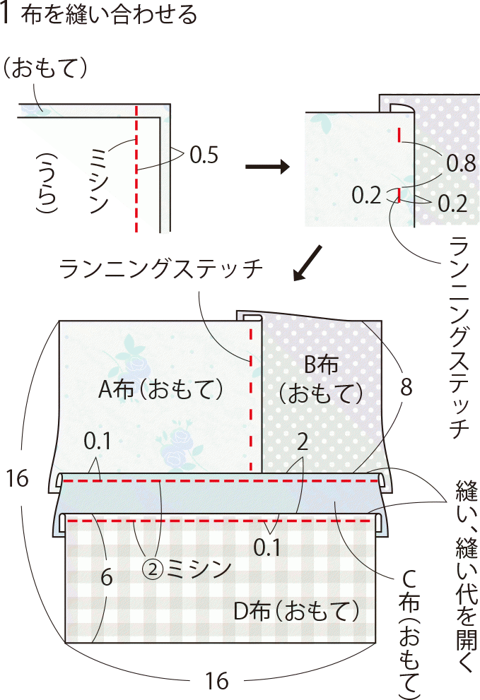 簡単手作り マドレーヌ型がかわいいピンクッションの作り方 0ページ目 ぬくもり