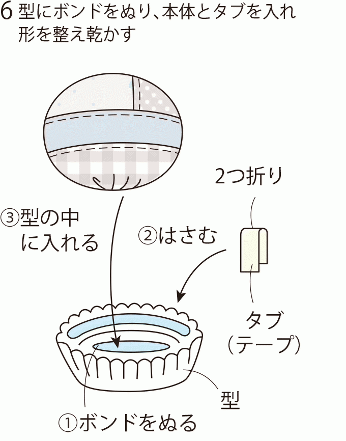 簡単手作り マドレーヌ型がかわいいピンクッションの作り方 0ページ目 ぬくもり