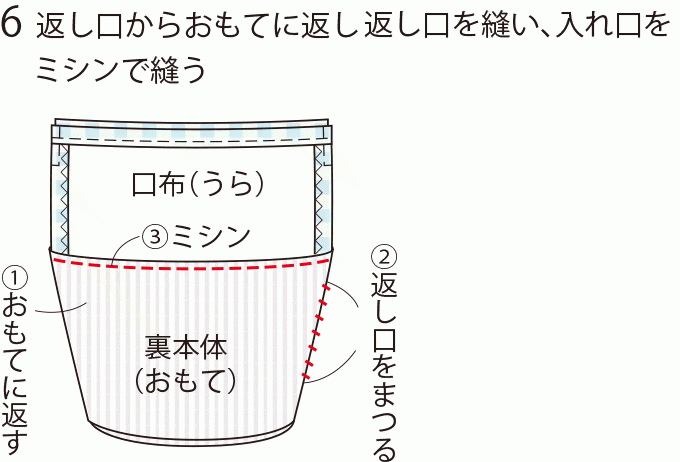 余った布で作る バケツ型のかわいいミニバッグの作り方 ぬくもり