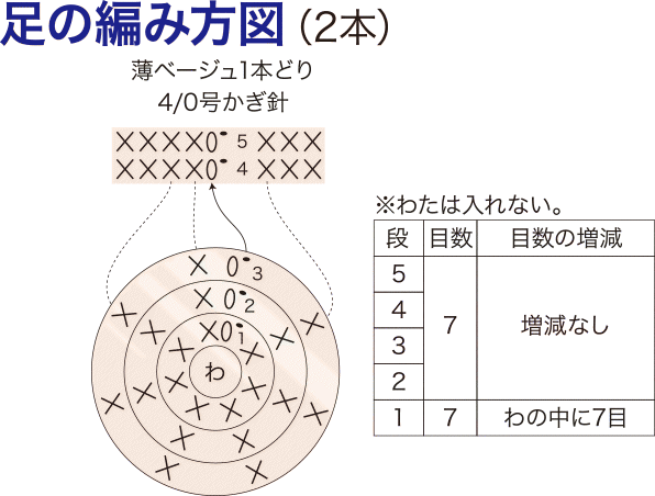 チョッキが自慢 かわいいあみぐるみのひつじの編み方 2ページ目 ぬくもり