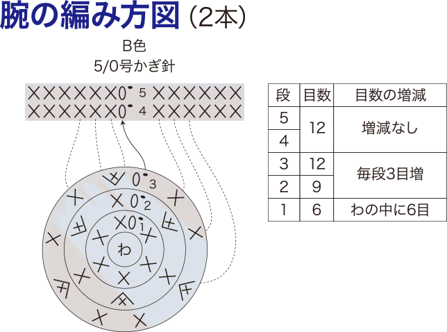 チョッキが自慢 かわいいあみぐるみのひつじの編み方 ぬくもり