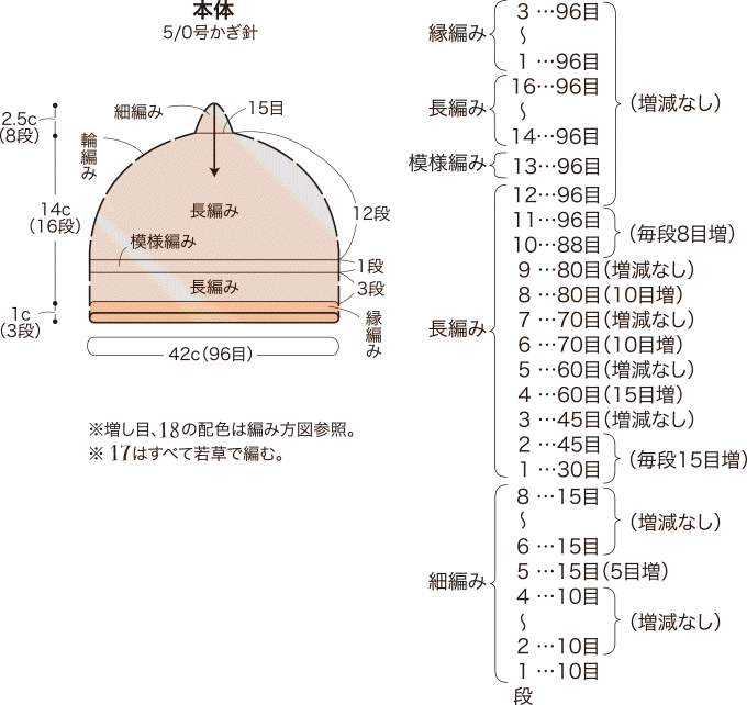 綺麗なかぎ針 編み ベビー 帽子 作り方 人気のファッショントレンド