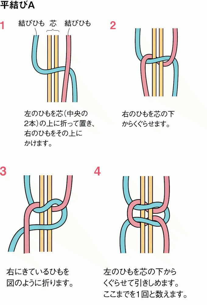 簡単手作り ジョイントパーツがおしゃれ ミサンガ ブレスレットの作り方 ぬくもり