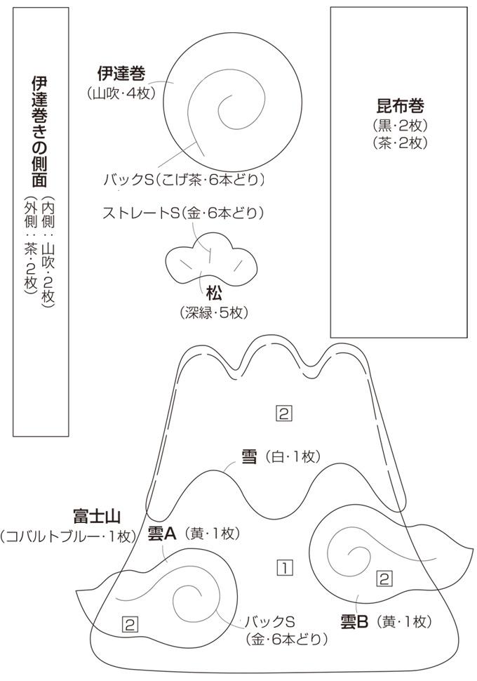 フェルトで作る おいしそうな おせち料理の豪華なお飾りの作り方 ぬくもり