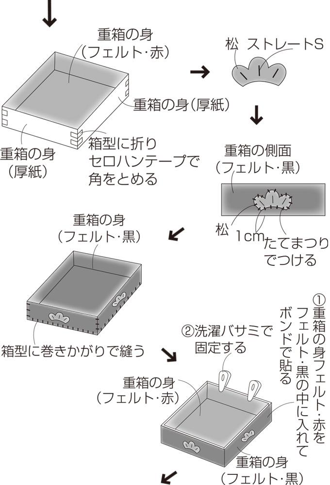 フェルトで作る おいしそうな おせち料理の豪華なお飾りの作り方 ぬくもり