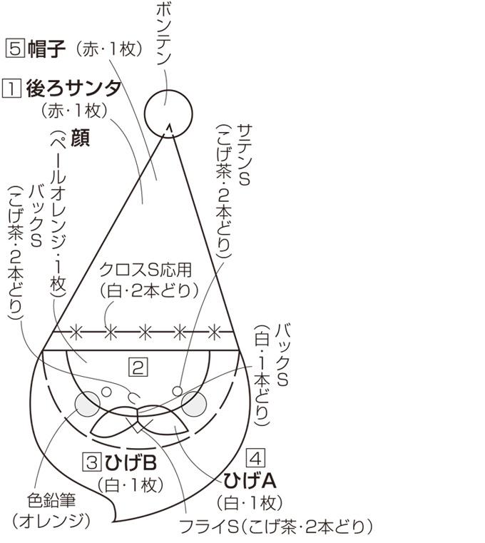 フェルトの手作りクリスマスオーナメント６種類の作り方 ぬくもり