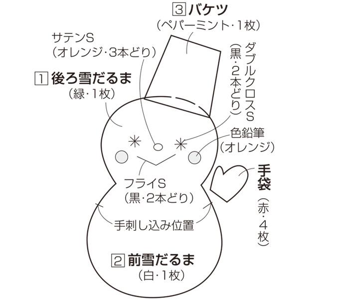 フェルトの手作りクリスマスオーナメント６種類の作り方 ぬくもり