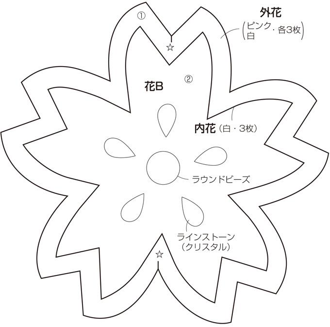 満開の桜のつるし飾り の作り方 キラキラ輝く春に咲く ぬくもり