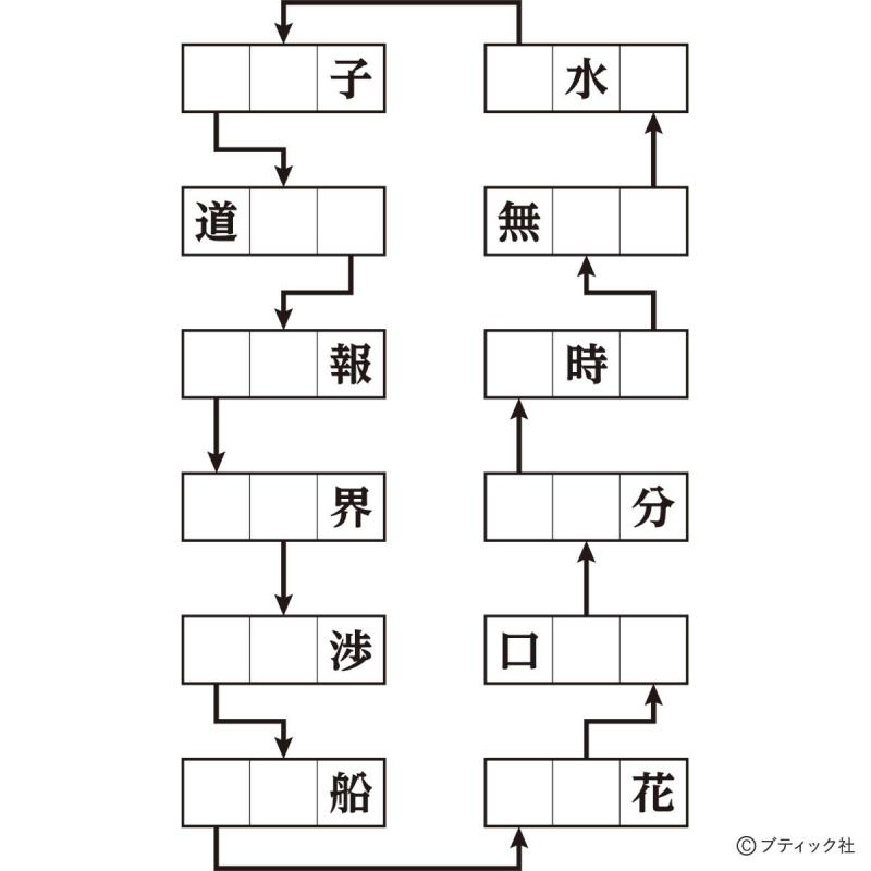 語彙力を鍛える！「3文字熟語リレー」